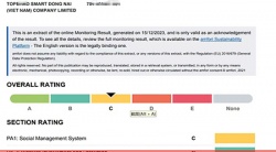 祝賀越南工廠TOPE.ND SMART DONG NAI(VIET NAM) COMPANY LIMITED 2023年快速通過BV-BSCI驗(yàn)廠并取得C級報告